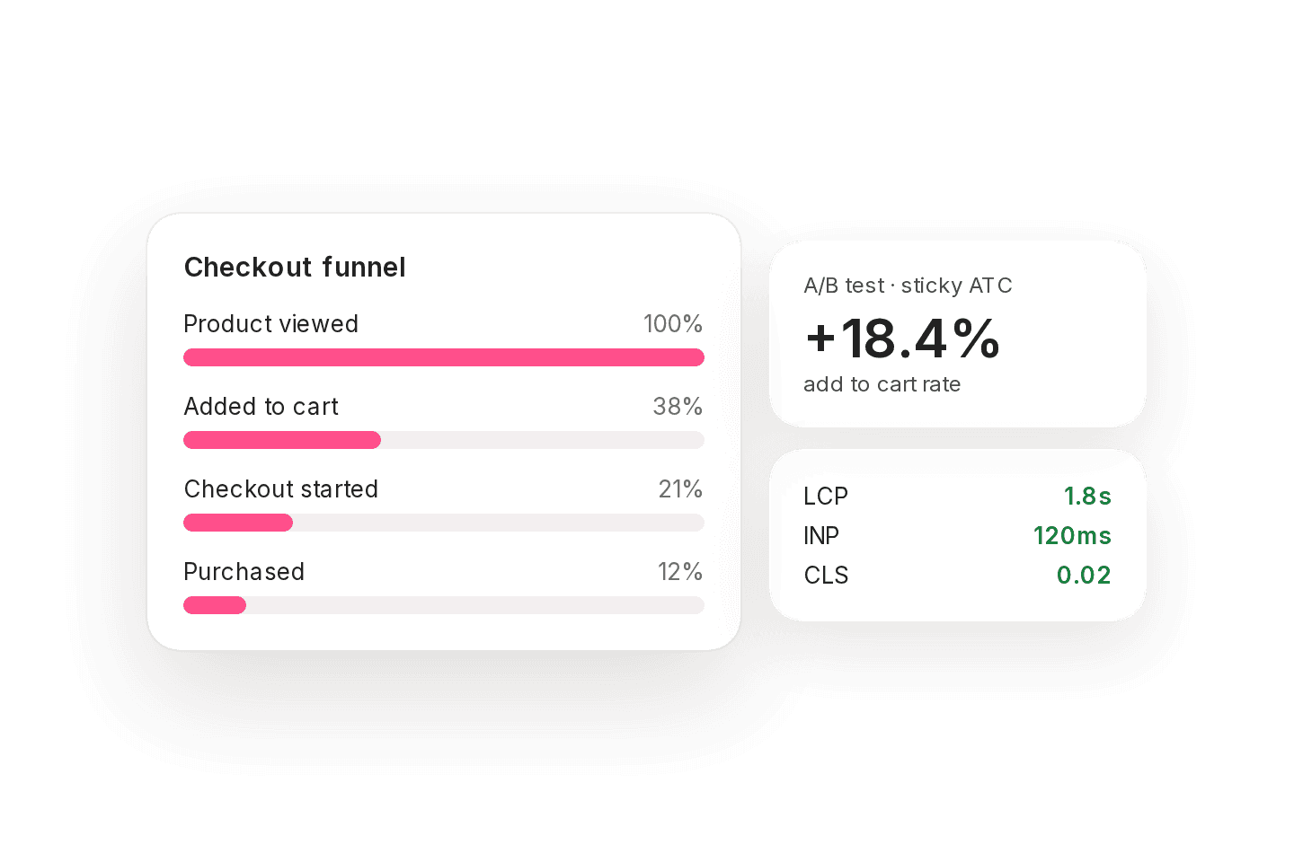 Analytics, CRO & Speed illustration