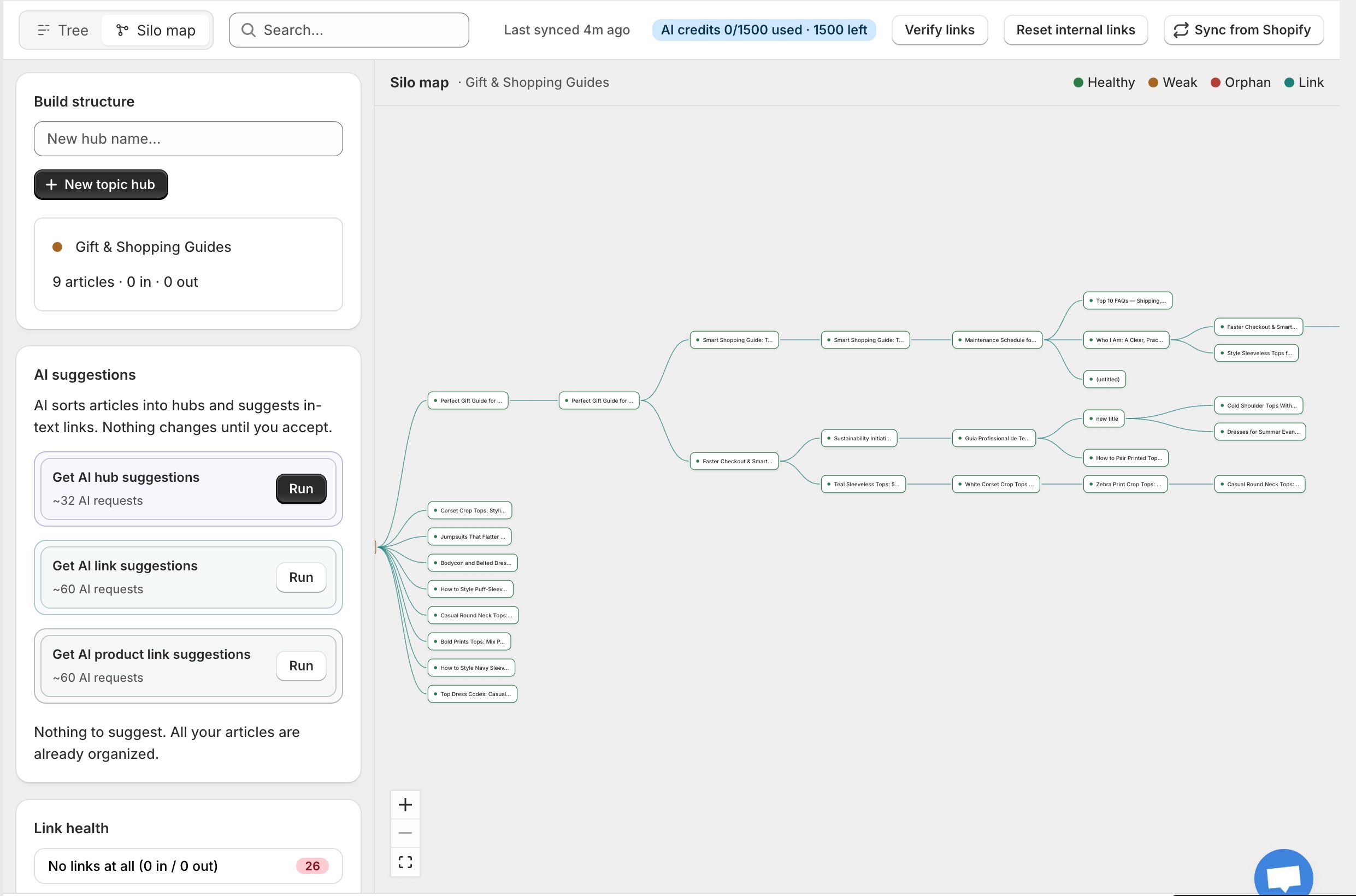 The silo map view of your blog structure